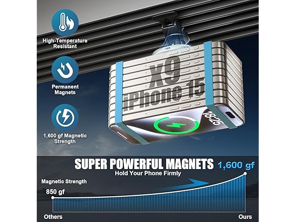 Likzest MagSafe Car Mount Charger - Gallery 3