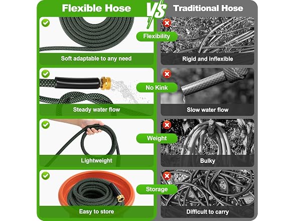 Advinski 100ft 10 Function Garden Hose - Gallery 3