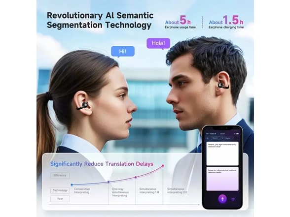 2-Way Real Time Translator Headphones