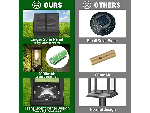 BesLowe Upgraded Solar Pathway Lights Outdoor, 12-Pack