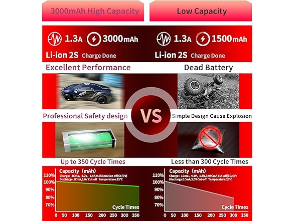 PCEONAMP 7.4V 3000mAh RC Battery