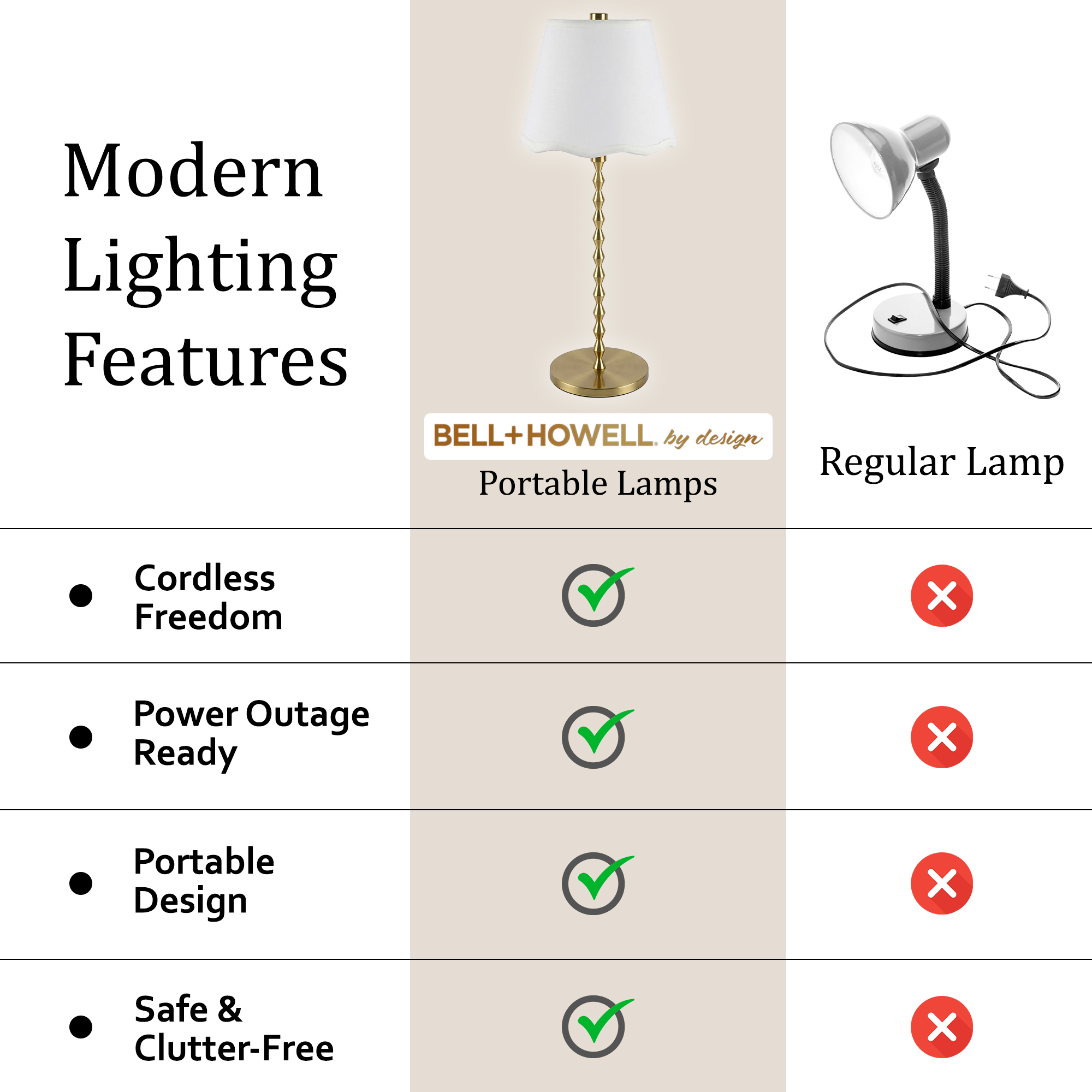 Diamond Stem Scalloped Shade Lamp - Gallery 20
