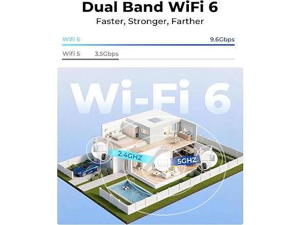 Gianteye Solar Security Camera