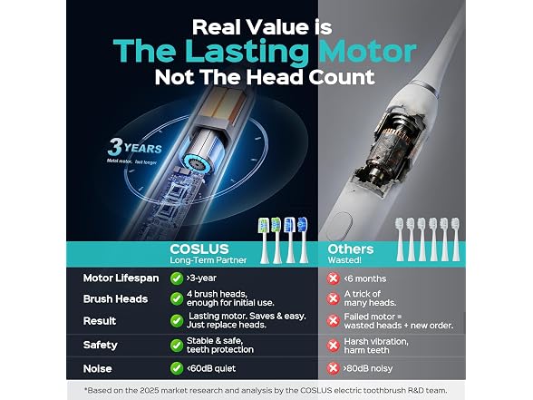 COSLUS C30 Sonic Electric Toothbrush