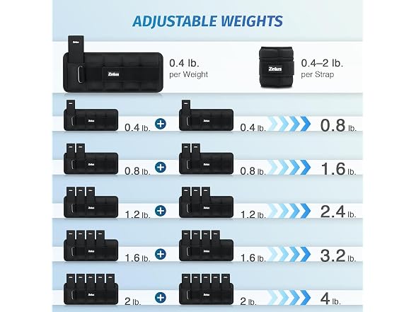 ZELUS Adjustable Ankle Weights 4lbs Pair