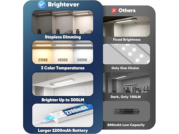 Under Cabinet Lights, LED Battery Operated, 3Pack