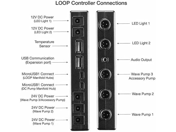 Current USA Loop Main 9' Extension Cable | C
