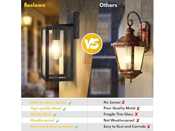 BesLowe usk to Dawn Outdoor Wall Lights, Black