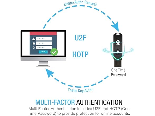 Thetis FIDO2 Security Key USB Type A