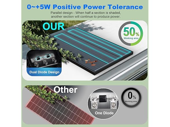 100W N-Type 12V Bifacial Solar Panel
