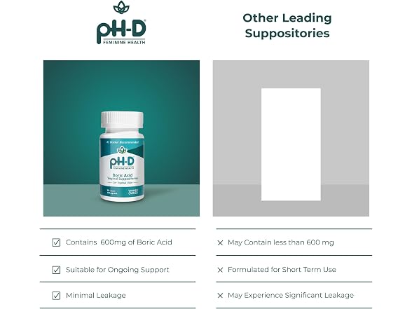pH-D Boric Acid Suppositories