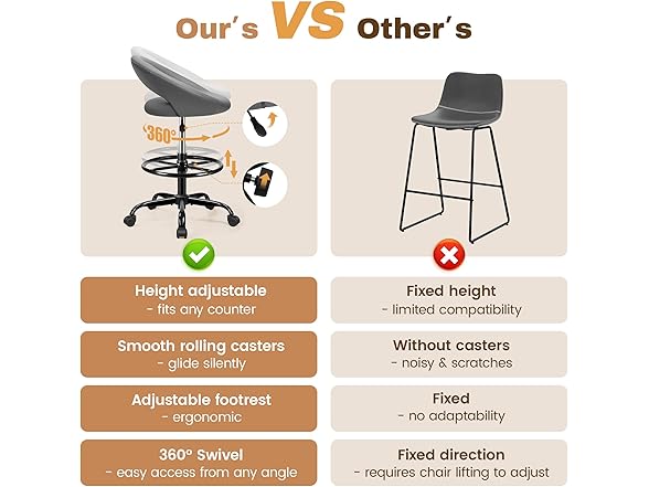 BESTFAIR Drafting Chair for Standing Desk, Height Adjustable Rolling Stool with Backrest & Footrest, Tall 360° Swivel PU Leather Stool Chair with Wheels for Office, Gray (Open Box)