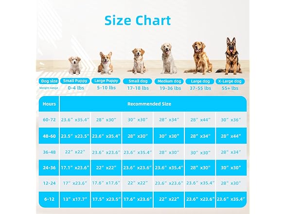 FluffyDream Super Absorbent Waterproof Dog Training Pad 80ct