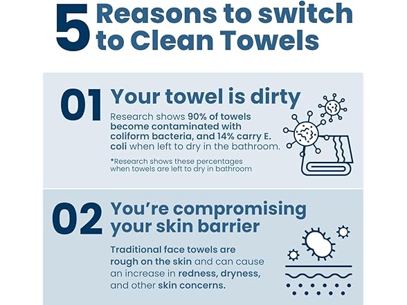 Clean Skin Club Clean Towels XL® Supreme