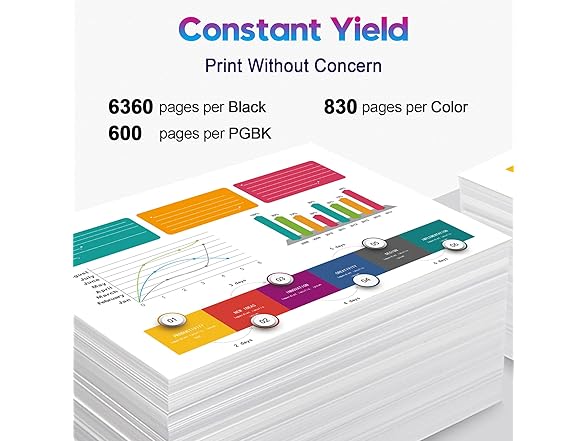 ONLYU Canon Ink 280XXL and 281XXL Cartridges