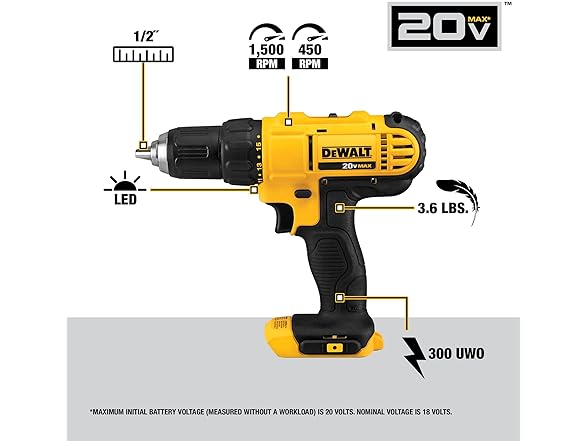 DEWALT DCK240C2 20V MAX Cordless Combo Kit