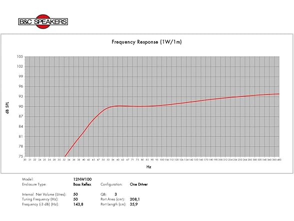 B & C Speakers 12 inch NEO Woofer