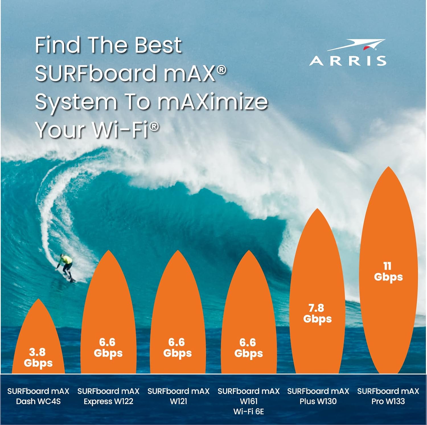 ARRIS Surfboard mAX 6E W161 Mesh Wi-Fi 6E System - Gallery 10
