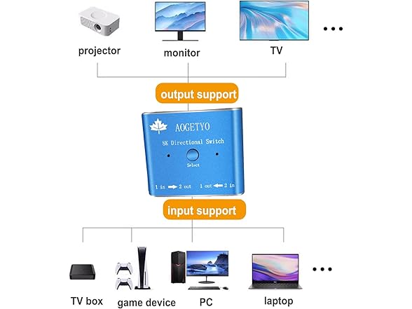 1 in 2 Out Bi-Directional HDMI Switcher