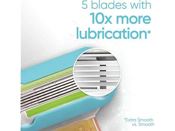 Gillette Venus Extra Smooth Travel Razor Kit 2