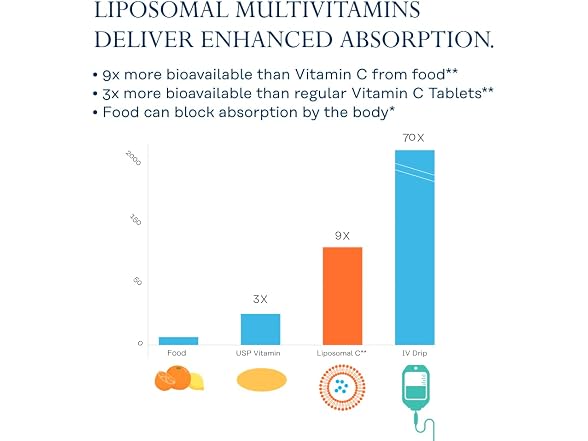 Solaray Liposomal Women's Multivitamin
