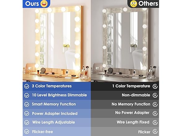 Odnora 14 Bulbs LED Vanity Lights For Mirror