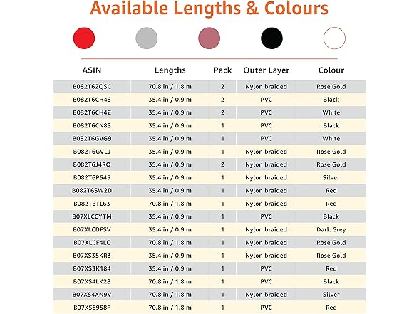 Amazon Basics USB-C to Lightning Cable