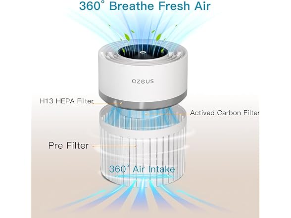 AZEUS Air Purifier for Bedroom