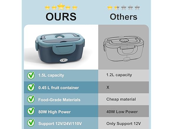 WisaKey Electric Lunch Box