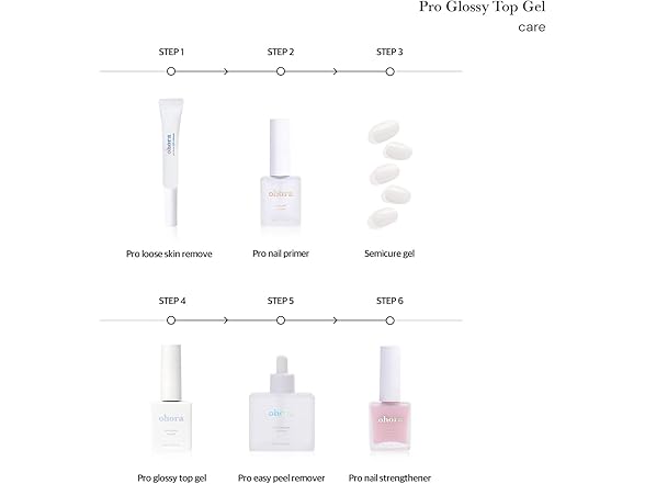ohora Gel Nail Care (Pro Glossy Top Gel)