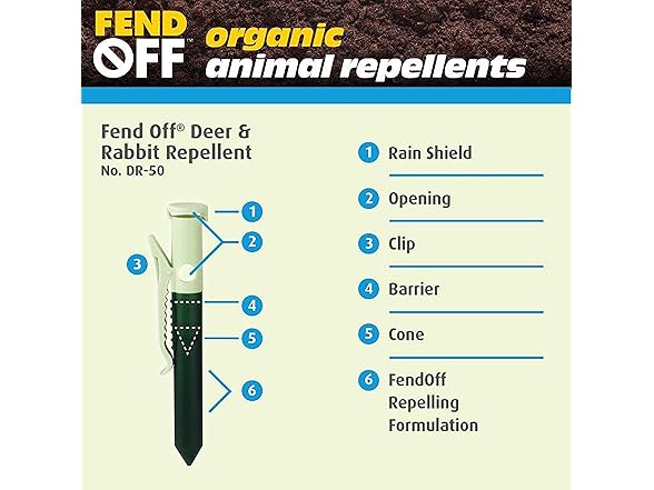 Luster Leaf DR-50 Fend Off Deer and Rabb