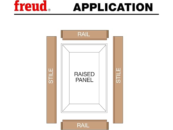Freud 99-760 Rail and Stile Bit Set