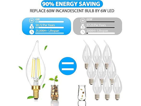 GoBright 12Pk Dimmable E12 LED Candelabra Bulbs, 60W