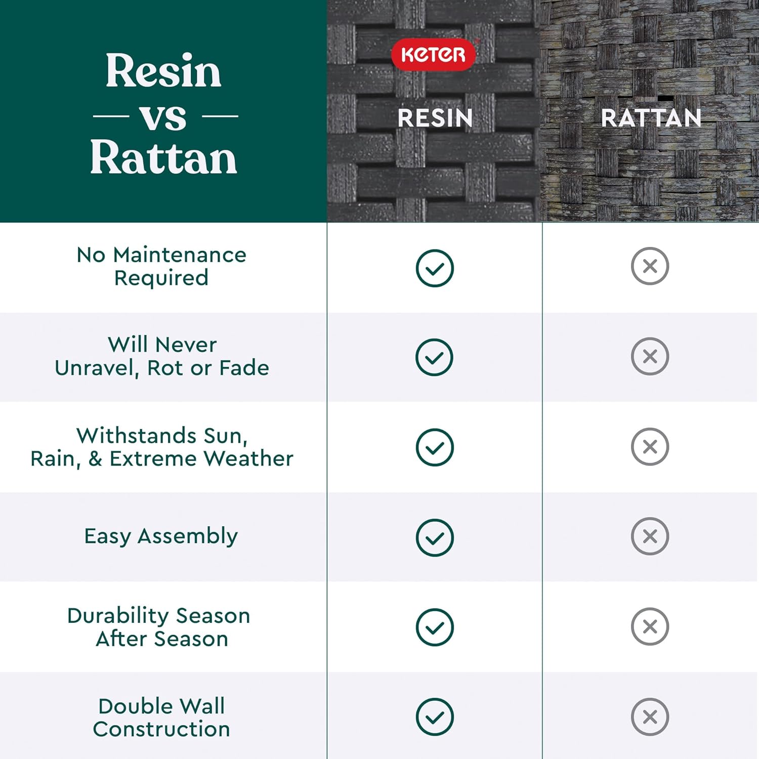 Keter Corfu Outdoor Patio Set, 4-Piece - Gallery 27