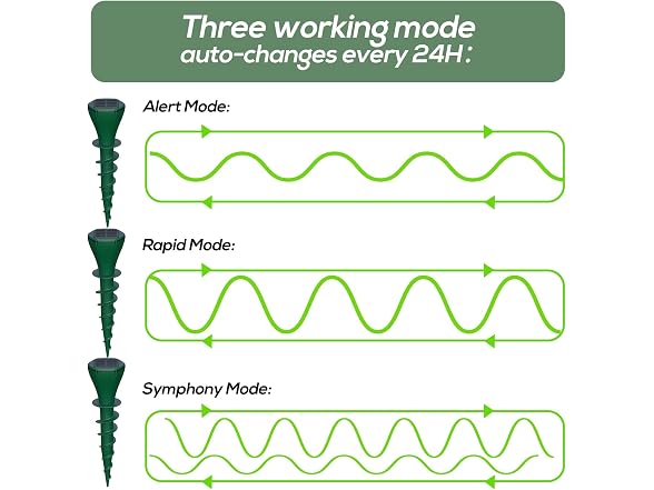Solar Sonic Mole Repellent Stakes 8-Pack