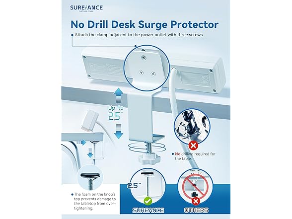 SUREANCE 50W Desk Clamp Power Strip