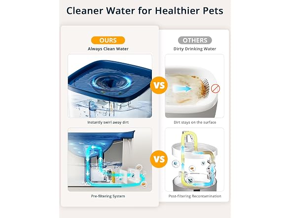 PETEMPO Cat Water Fountain135oz/4L Ultra Quiet Dog Water