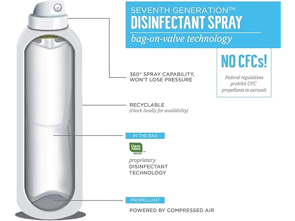 Does Seventh Generation Disinfectant Spray Kill Norovirus Seventh Generation Disinfectant Spray