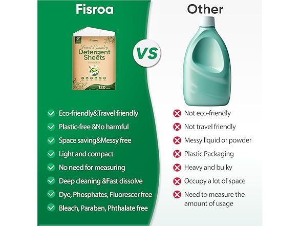 Fisroa Laundry Detergent Sheets