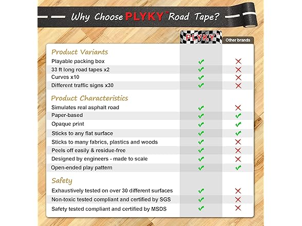 PLYKY  Deluxe Road Tape Play Set