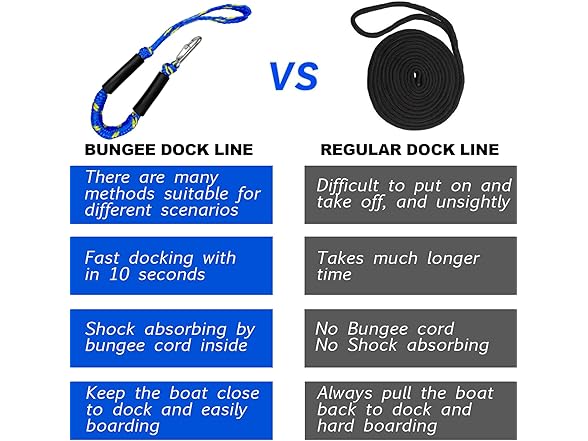 Geelu 2ft Bungee Dock Lines, Blue/Yellow