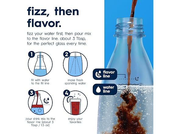 4PK SodaStream Diet Pepsi Drink Mix