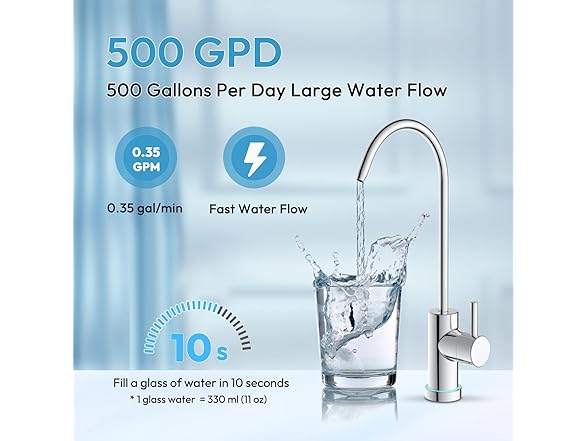 AWater1 Reverse Osmosis System