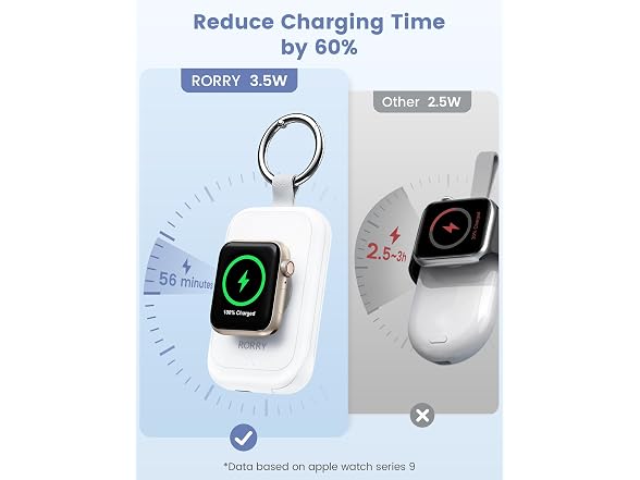 RORRY 2500mAh Apple Watch Charger 2-Pack