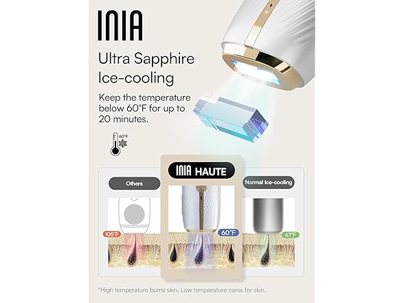 Laser Hair Removal for Women and Men