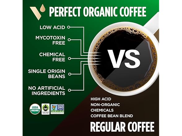 VitaCup Perfect Low Acid Coffee Ground