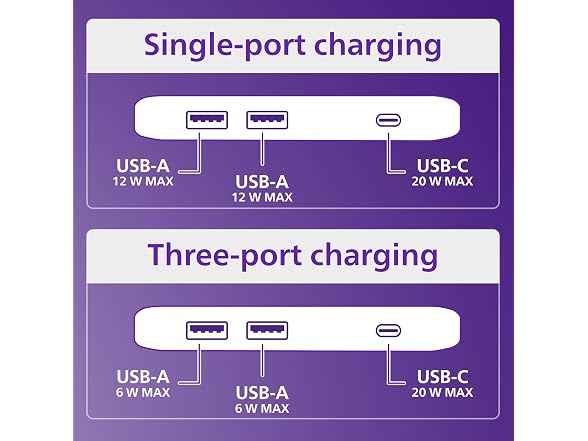 Philips USB Slim Charger, 2 USB-A