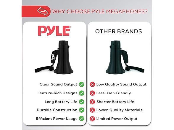 Pyle Megaphone Bullhorn