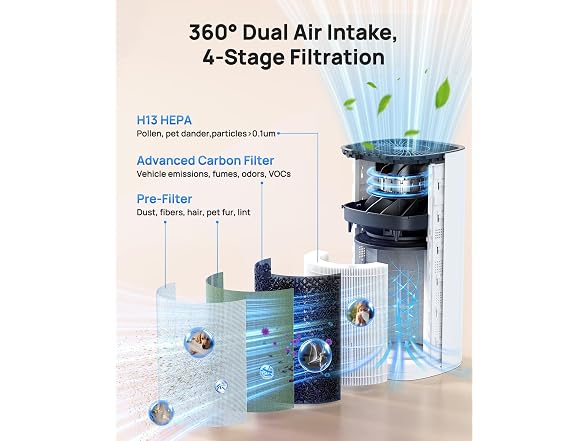 SIESEAN Air Purifier 4500 Sq Ft