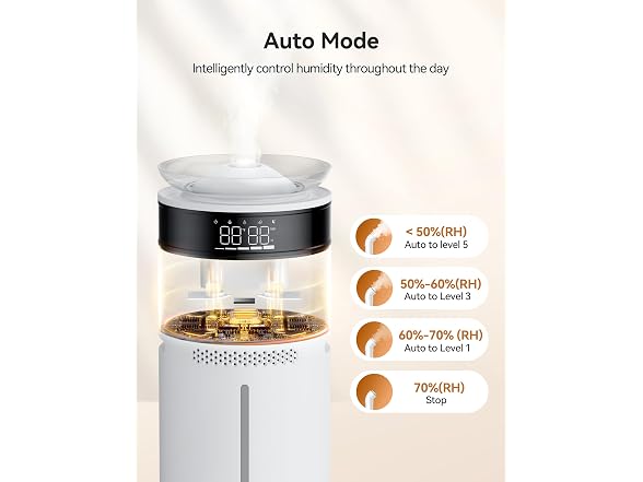 VAGKRI 18L Ultrasonic Cool Humidifier